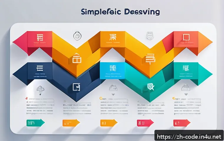 코딩교육지도사와 강의 자료의 시각화 방법 - A detailed and colorful flowchart illustrating a complex programming algorithm, featuring clear arro...
